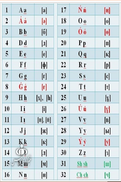 Алифбои нав